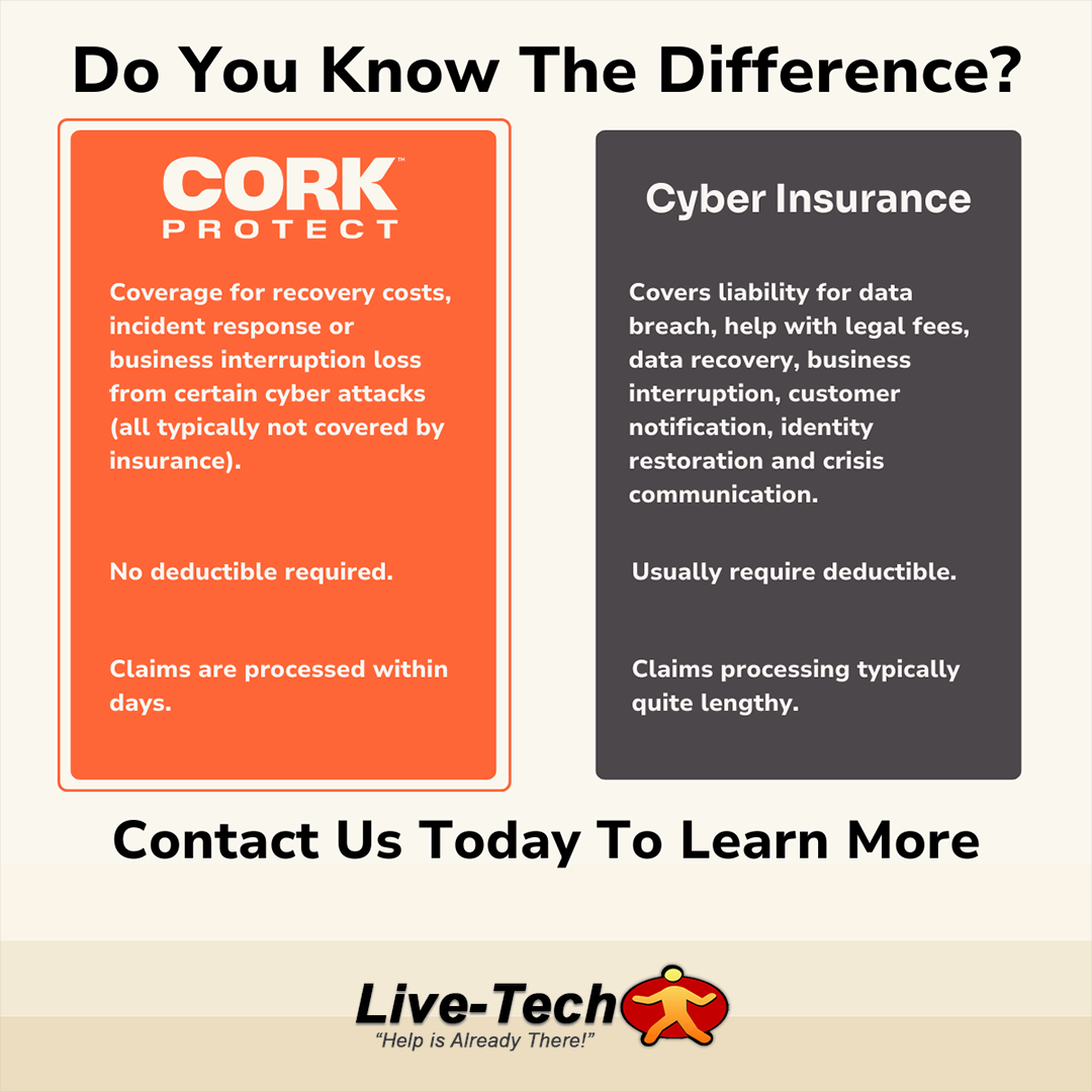 Live-Tech Managed Cork Protect